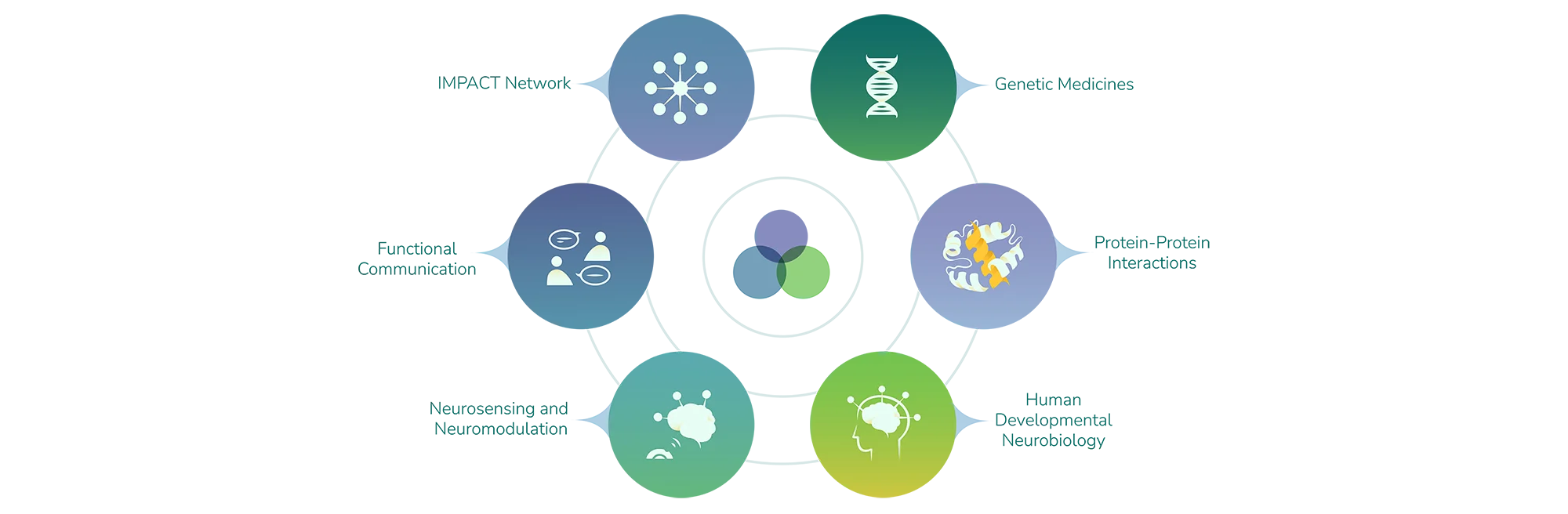ARIA Research Ecosystem
